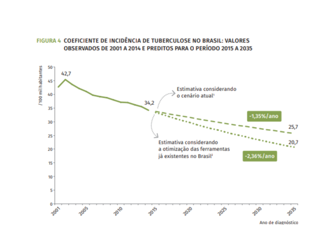 DIA MUNDIAL DA TUBERCULOSE